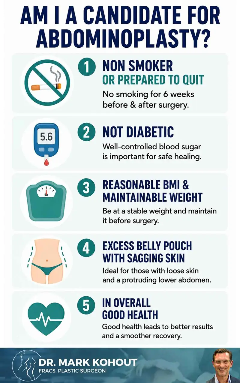 Am I a Good Candidate for Abdominoplasty Infographics by Dr Mark Kohout