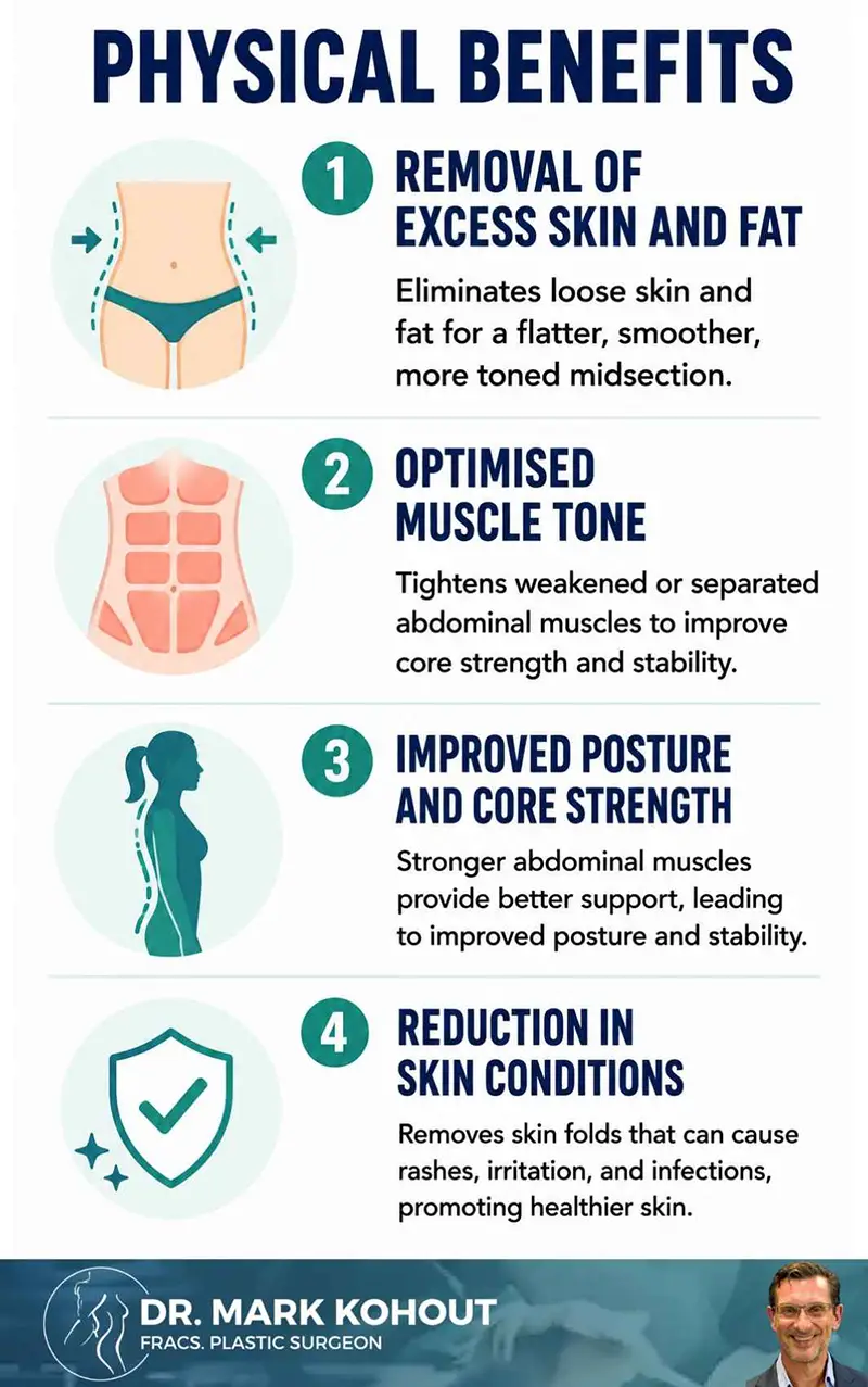 Benefits of Abdominoplasty Infographics by Dr Mark Kohout