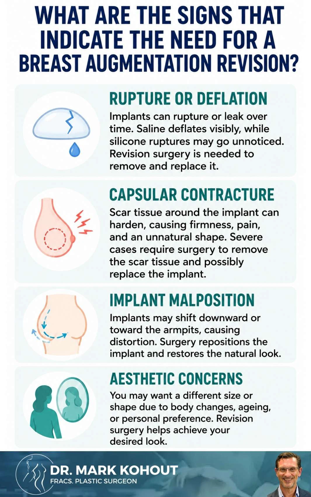 Breast Implants Revisions Infographics - Mark Kohout