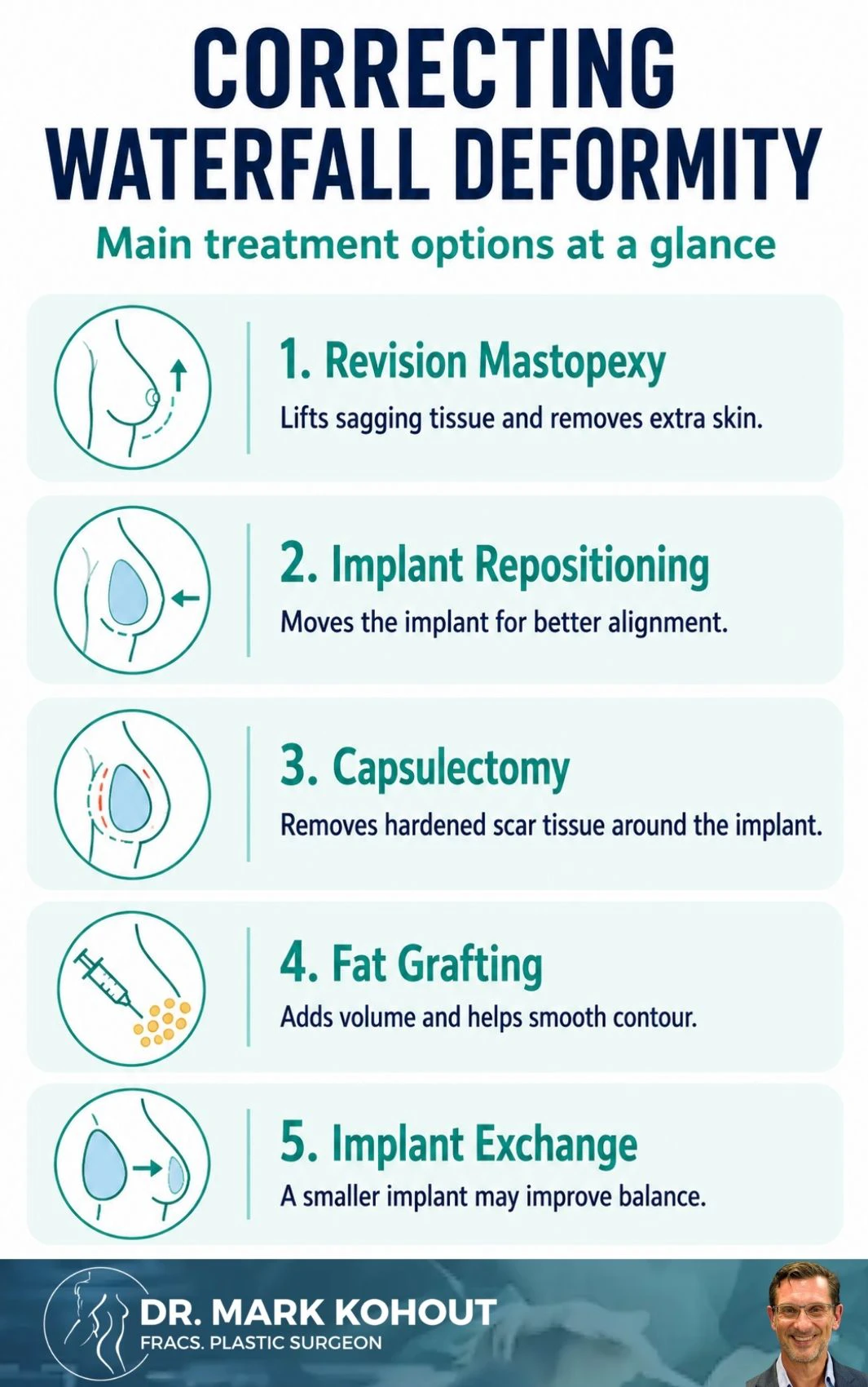 Correcting The Waterfall Deformity with Breast Revision Surgery Infographics 2 - Mark Kohout