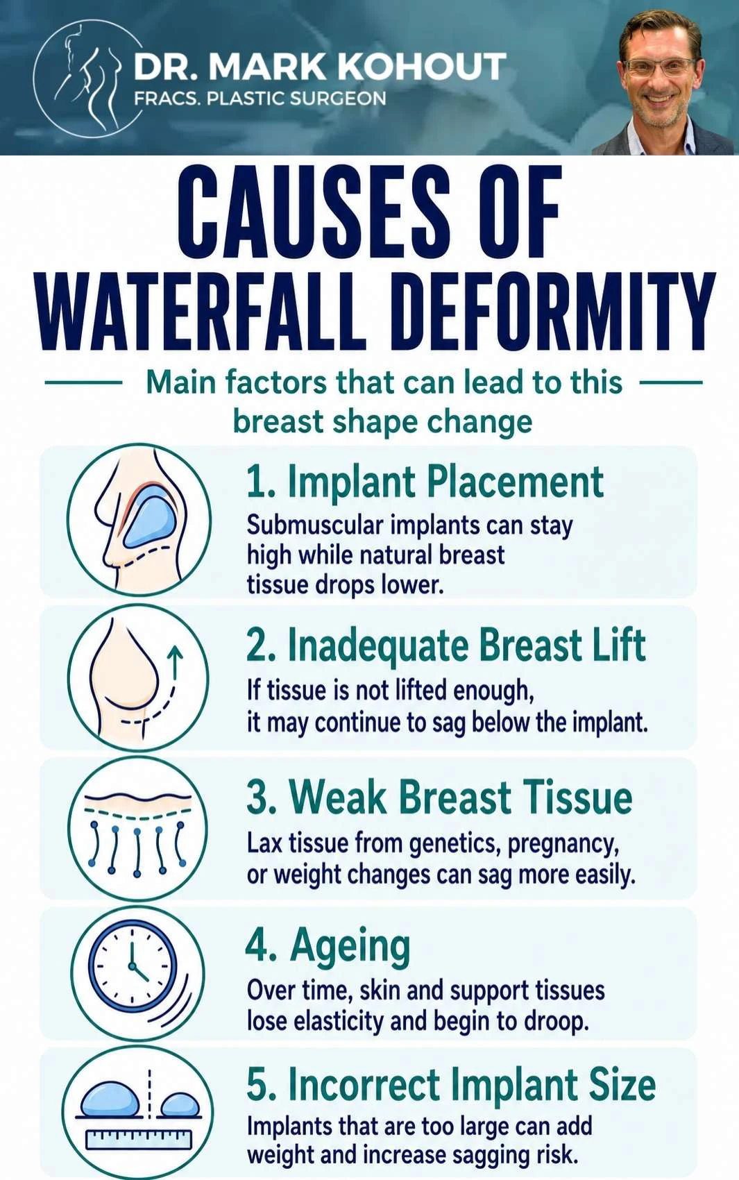 Correcting The Waterfall Deformity with Breast Revision Surgery Infographics - Mark Kohout