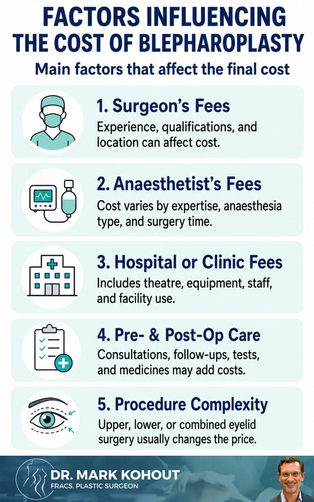 Cost of Blepharoplasty in Sydney Infographics - Mark Kohout