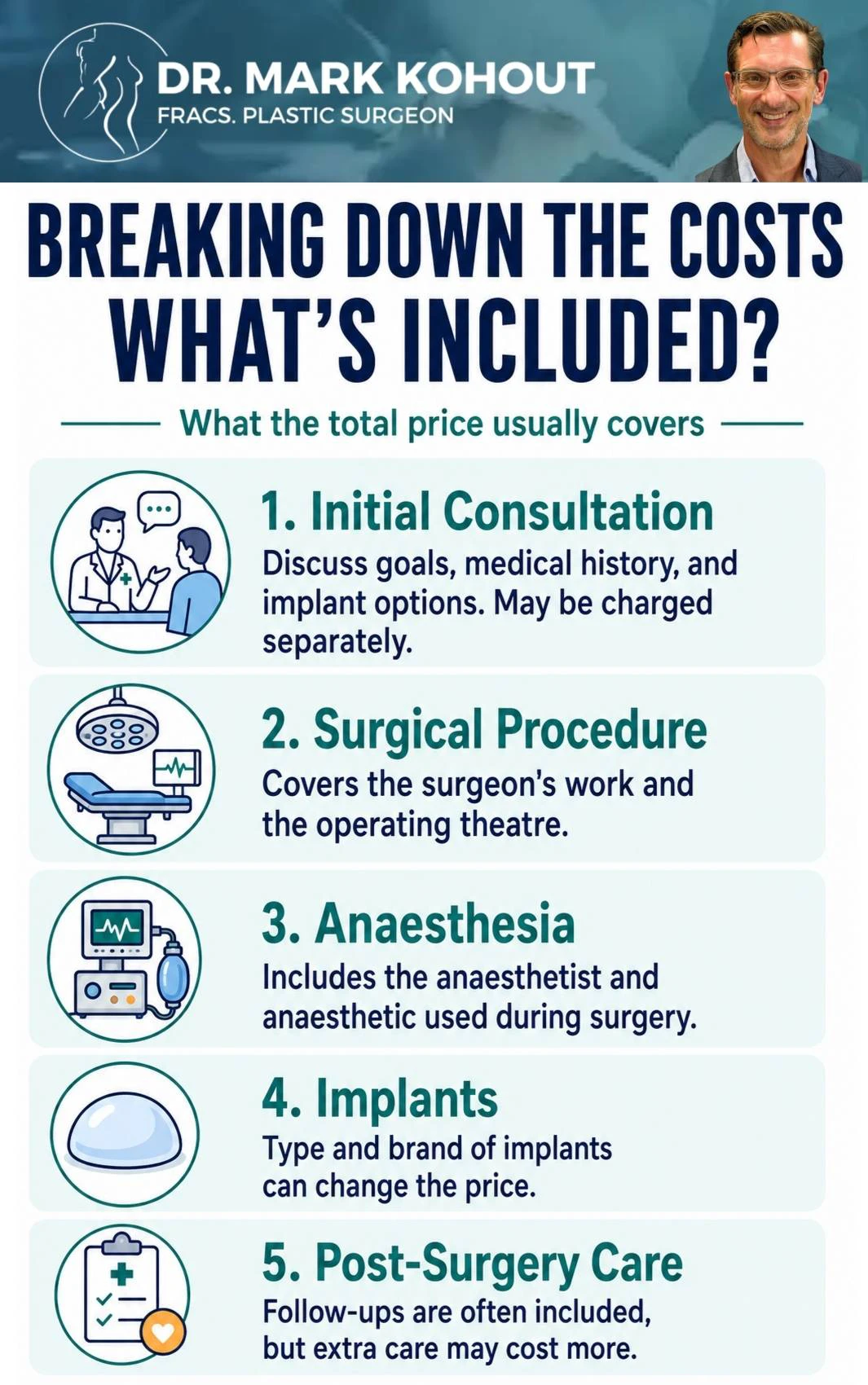 Cost of Breast Augmentation in Sydney Infographics 2 -Mark Kohout