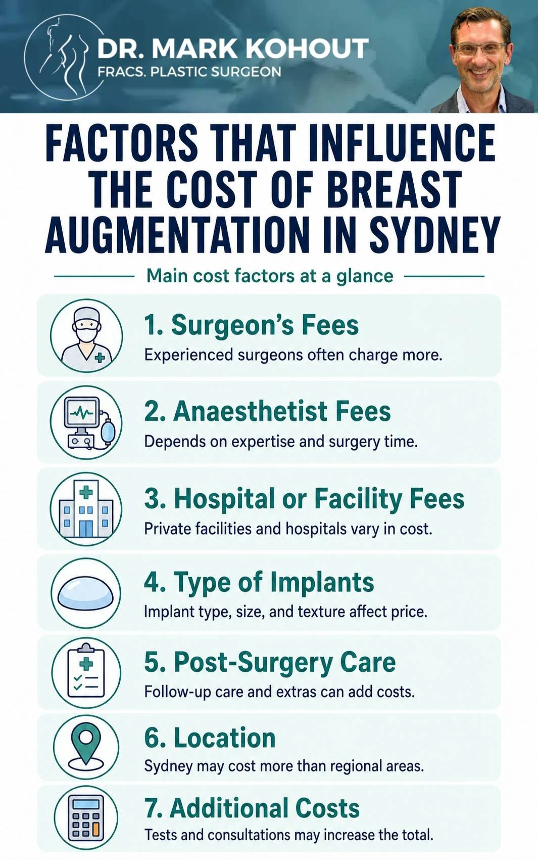 Cost of Breast Augmentation in Sydney Infographics - Mark Kohout