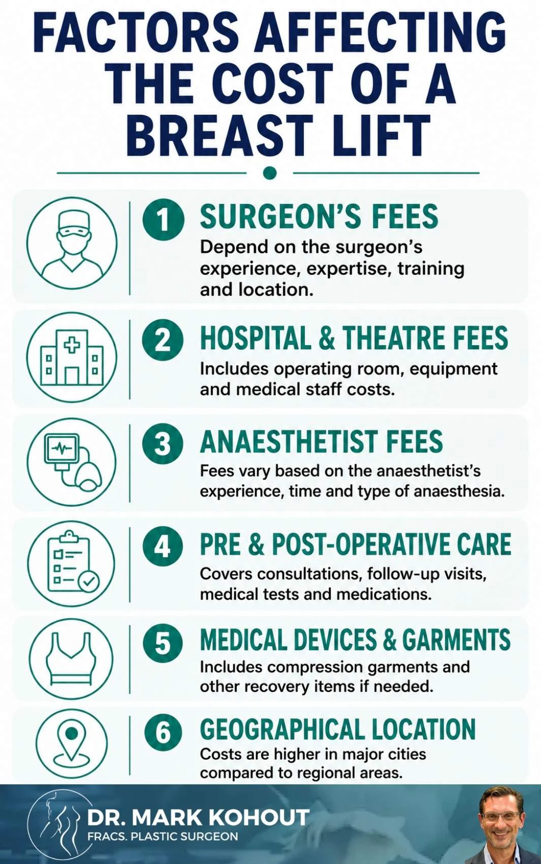 Cost of Breast Lift Surgery in Sydney Infographics - Mark Kohout