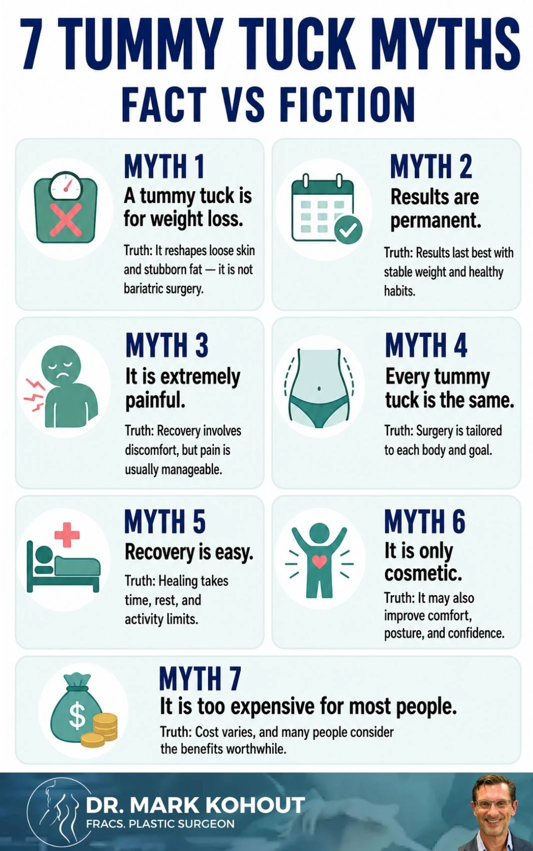 Debunking Myths and Misconceptions About Abdominoplasty Infographics - Mark Kohout