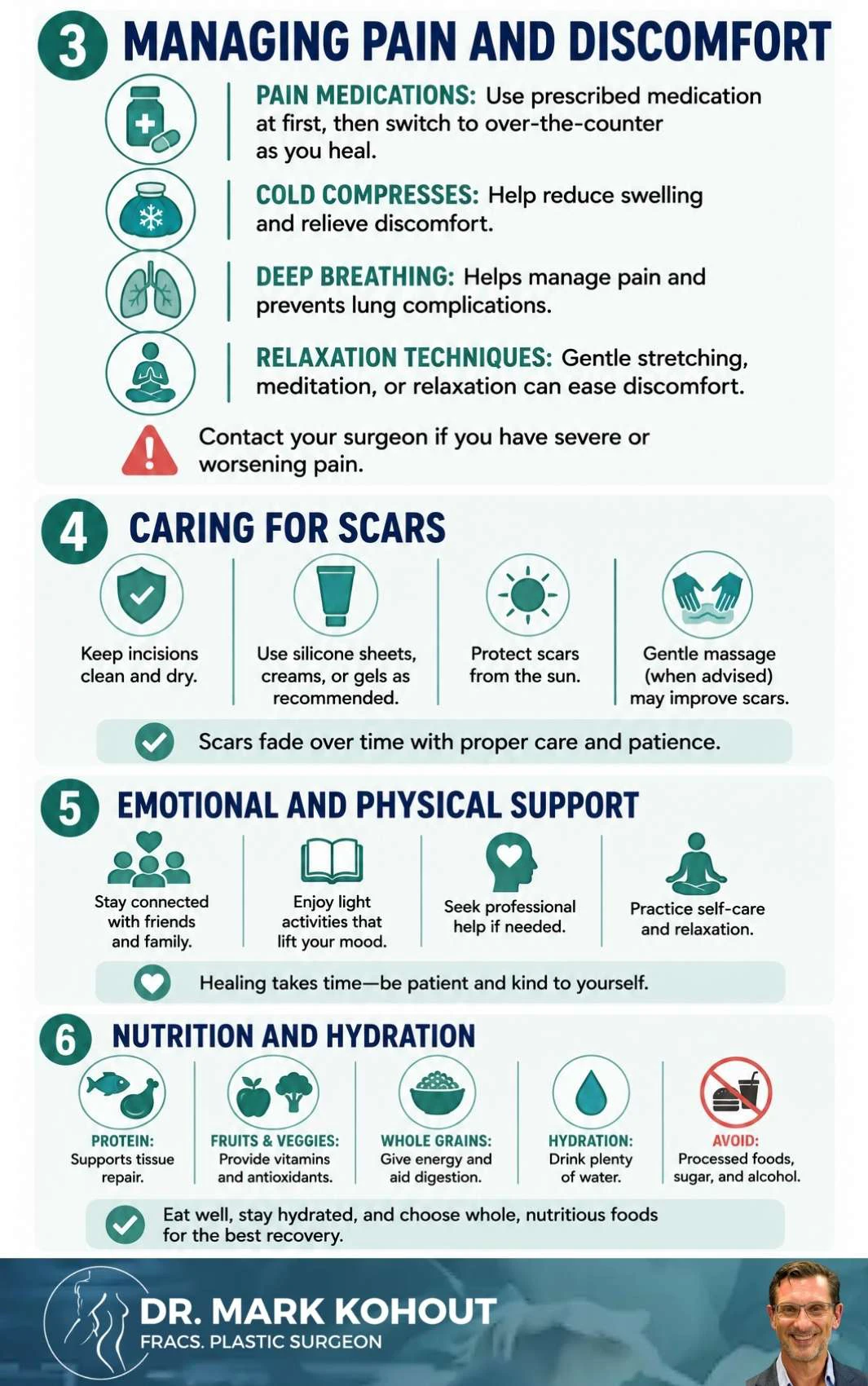 Healing After Abdominoplasty Infographics 2 - Mark Kohout