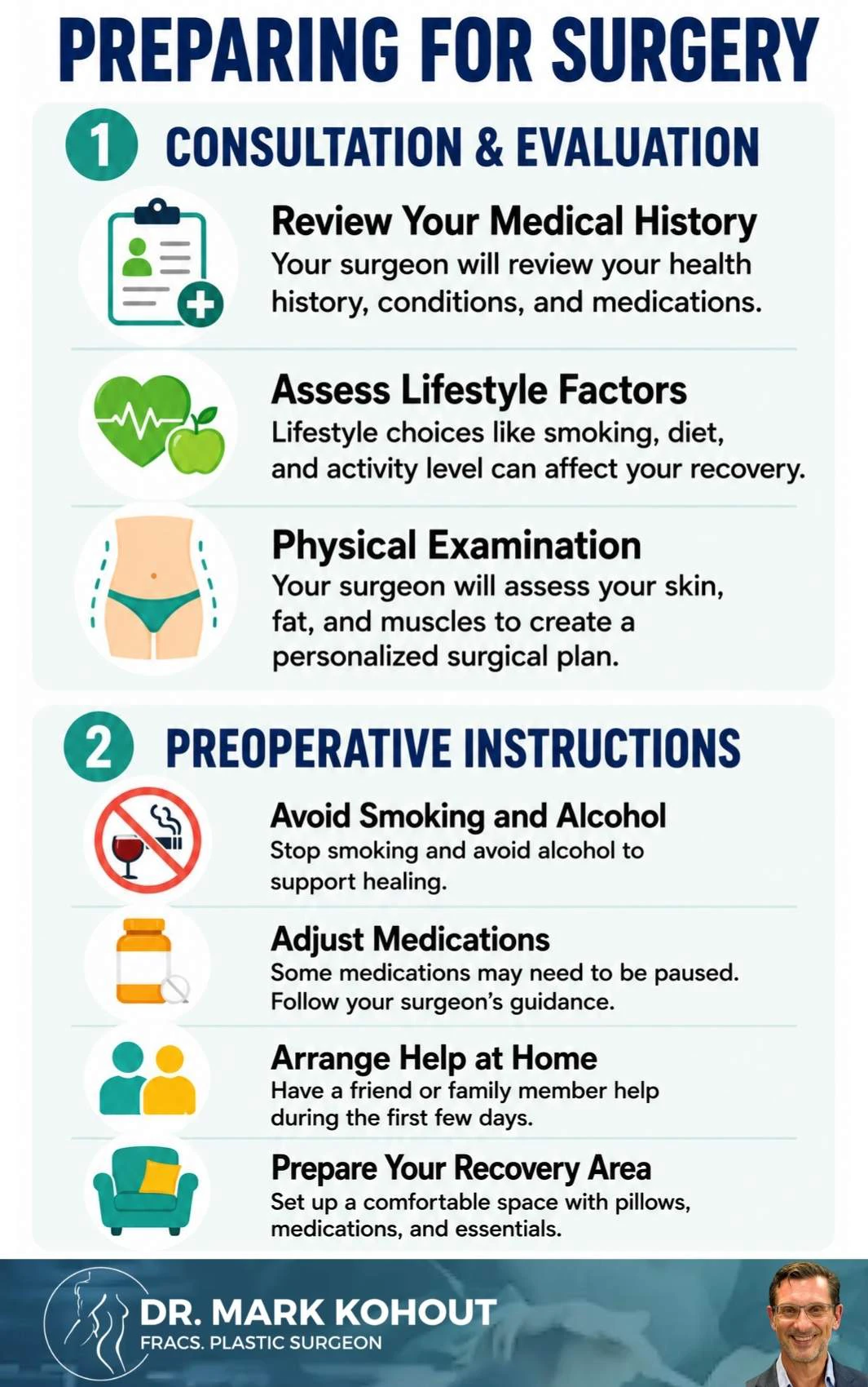 Healing After Abdominoplasty Infographics 3
