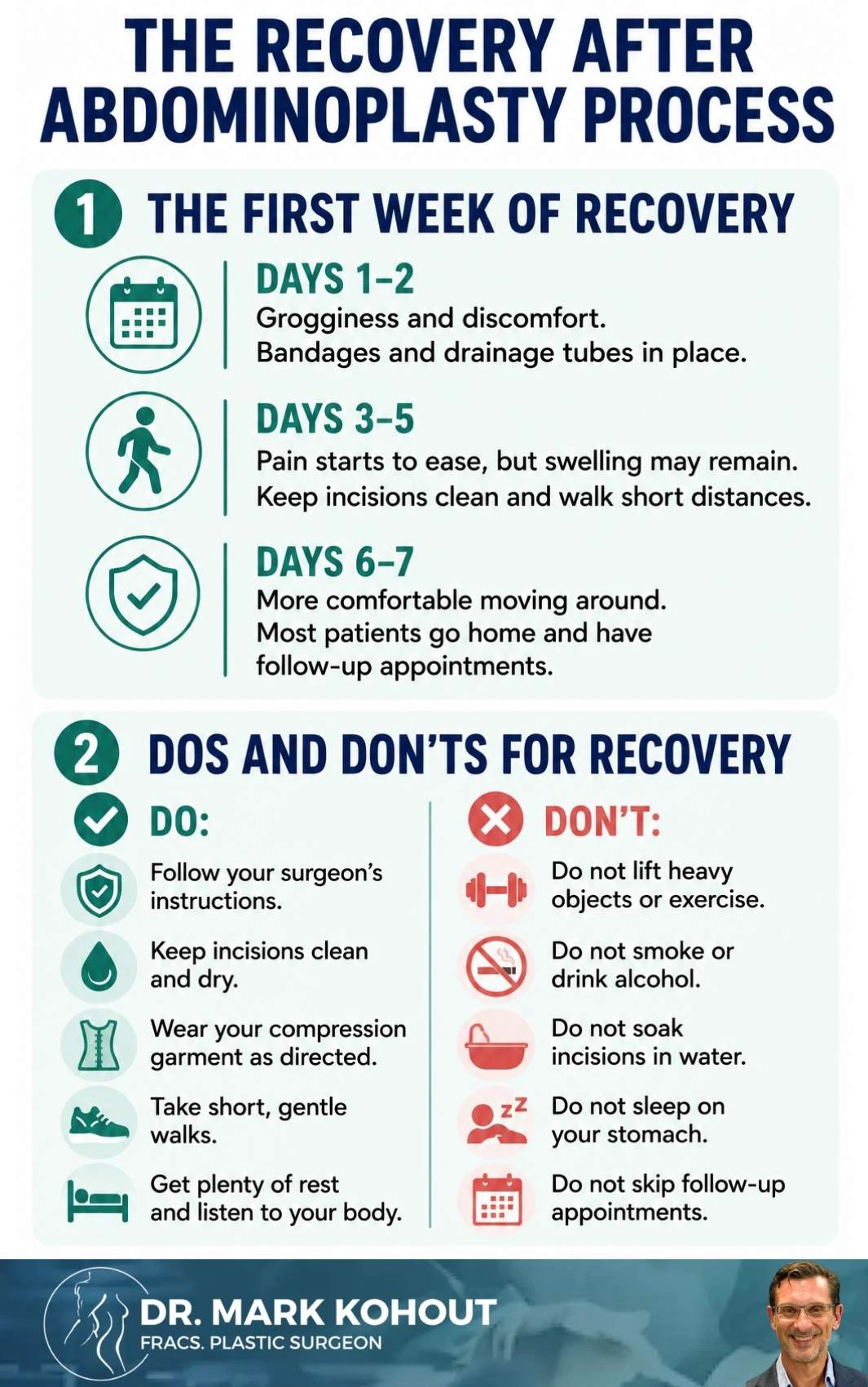 Healing After Abdominoplasty Infographics - Mark Kohout