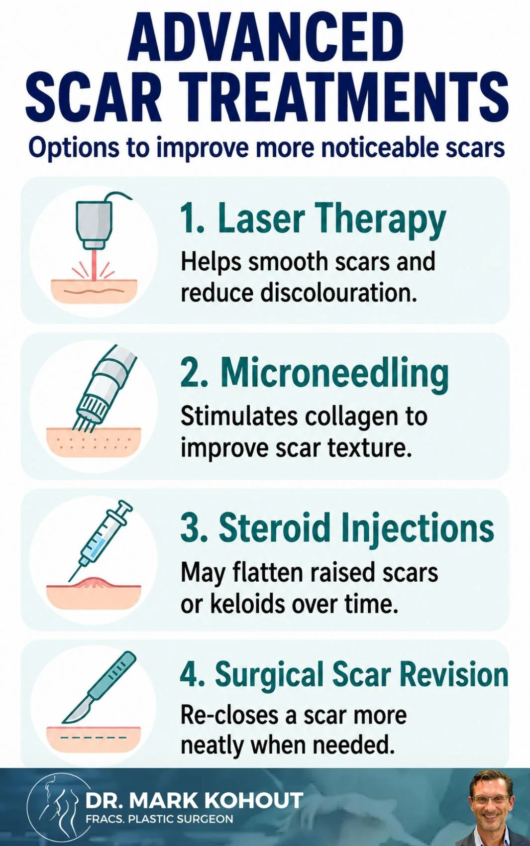 Managing Body Lift Scars Infographics 2 - Mark Kohout