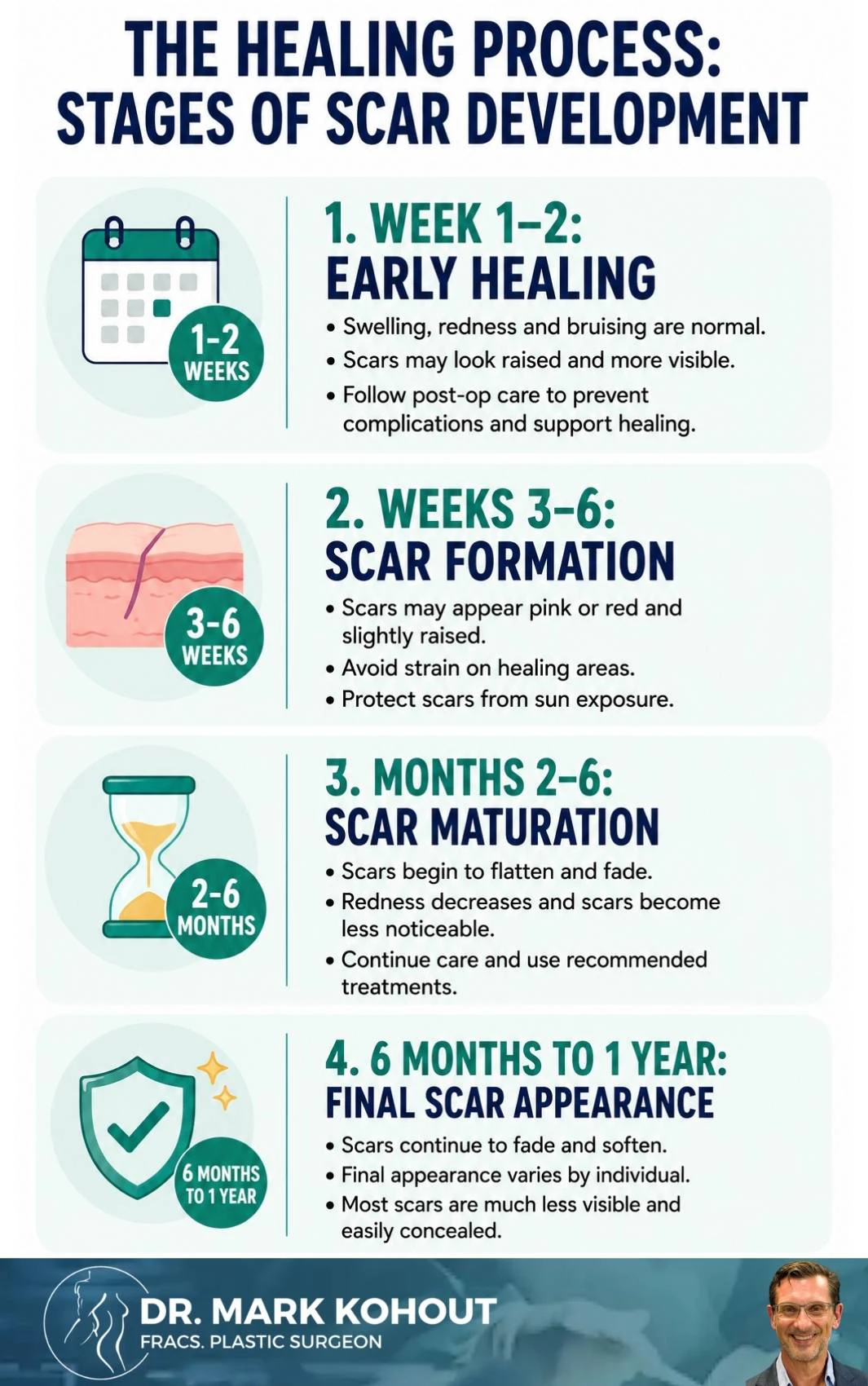Managing Body Lift Scars Infographics - Mark Kohout
