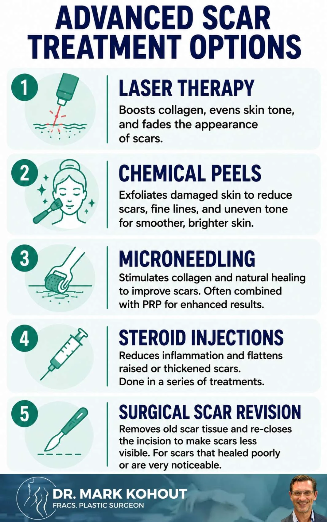 Managing Facelift Scars Infographics 2 - Mark Kohout