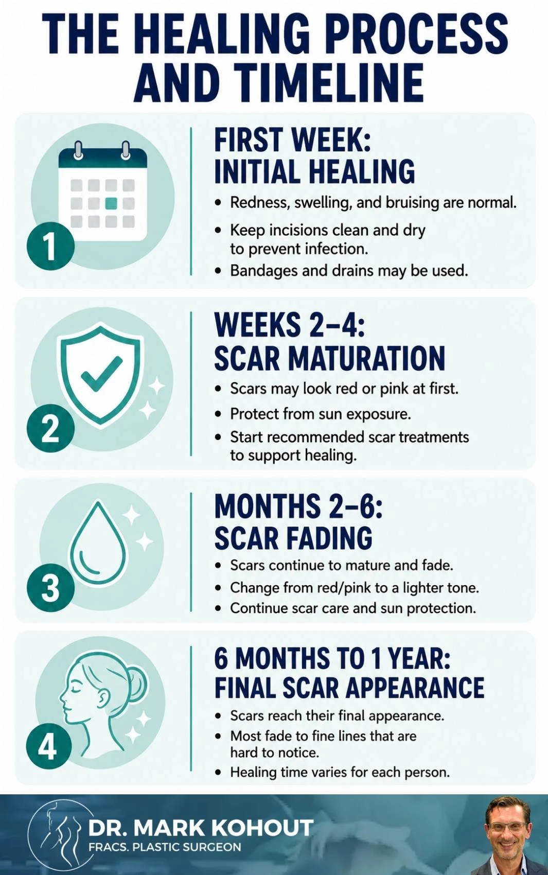 Managing Facelift Scars Infographics - Mark Kohout