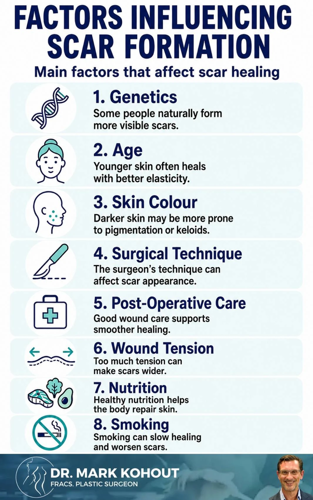 Managing Gynaecomastia Scars Infographics - Mark Kohout