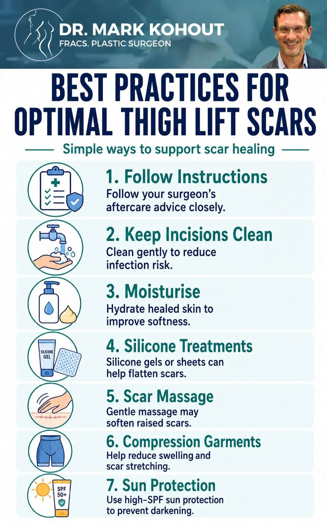 Managing Thigh Lift Scars A Guide Infographics - Mark Kohout