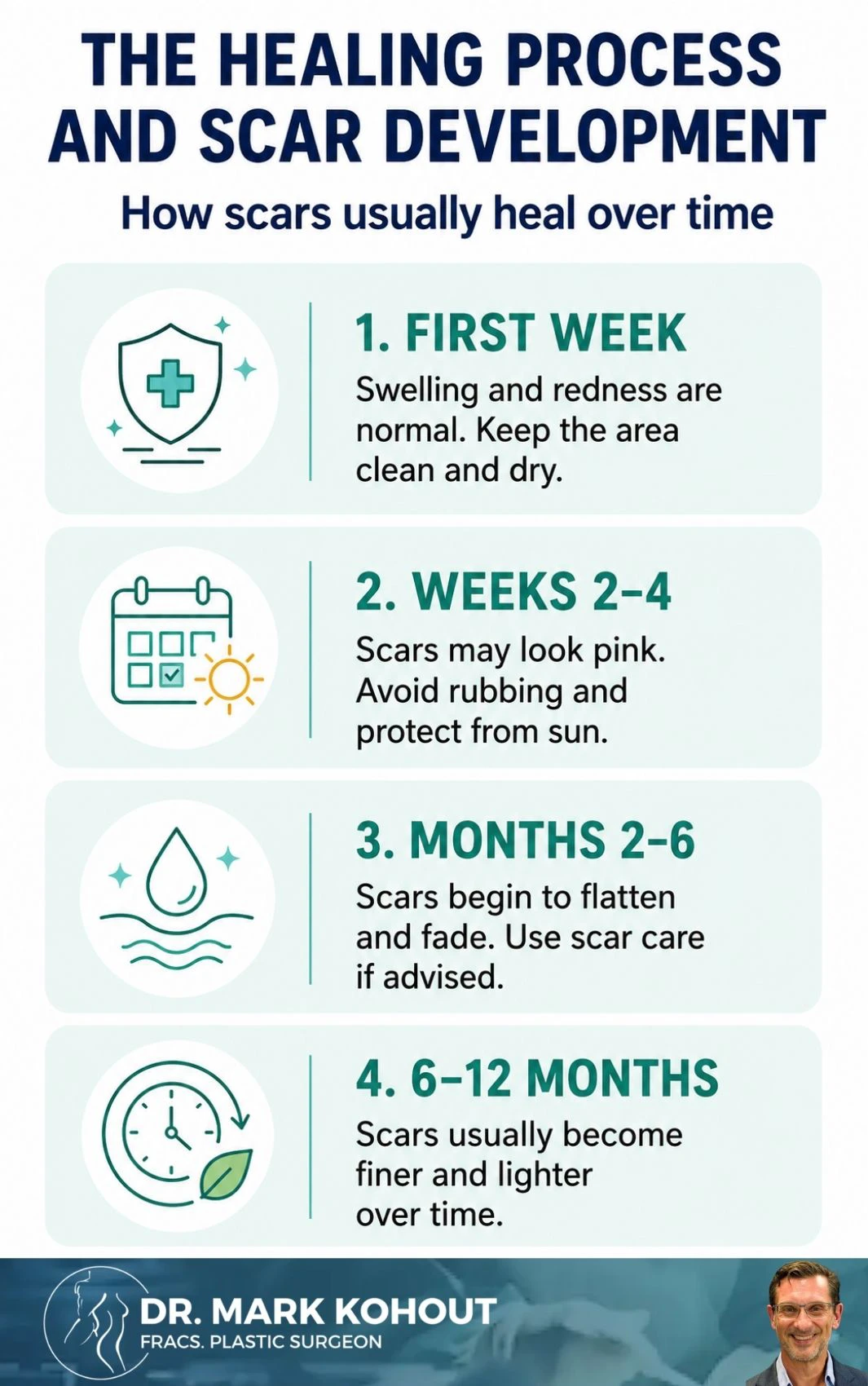 Managing Upper Eyelid Scars after Blepharoplasty Infographics - Mark Kohout