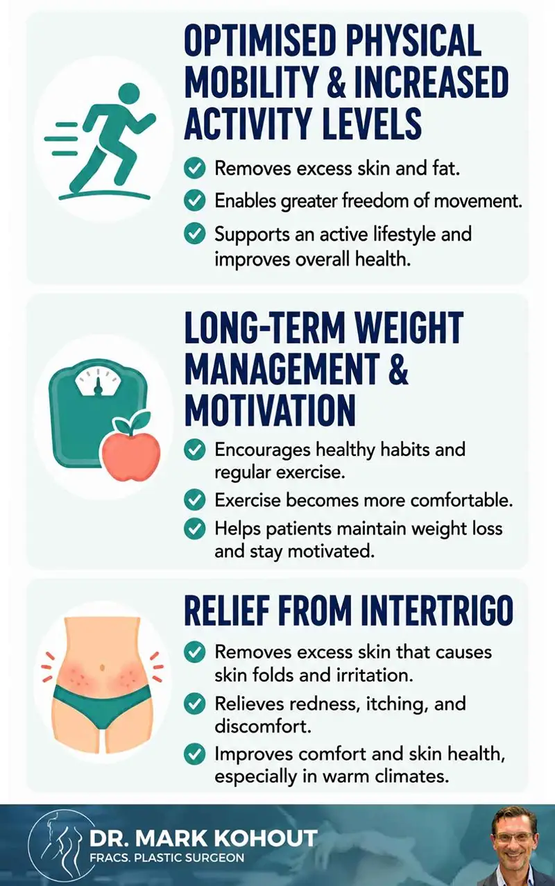 Medical Benefits of an Abdominoplasty – Tummy Tuck Surgery Infographics 2 by Dr Mark Kohout