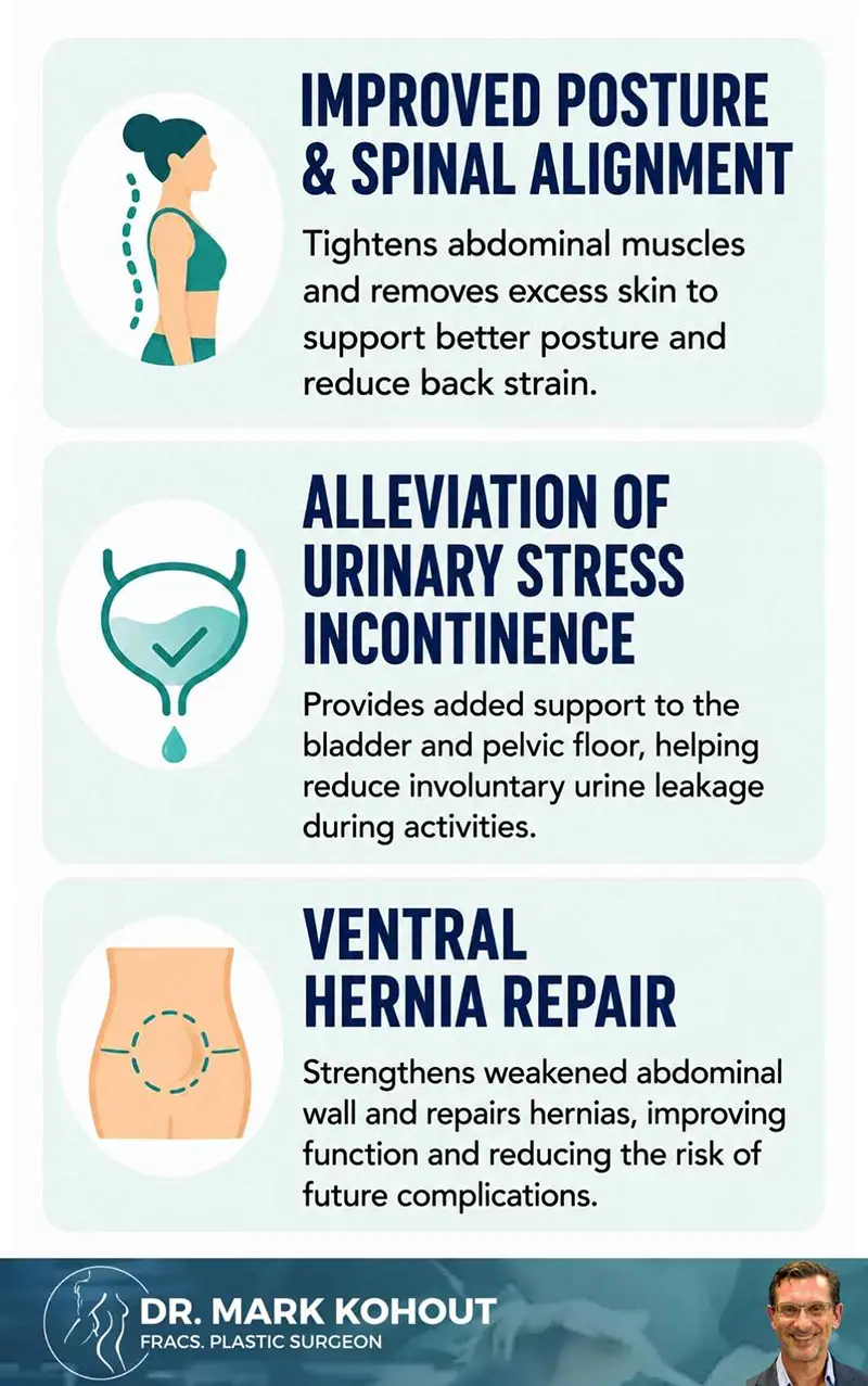 Medical Benefits of an Abdominoplasty – Tummy Tuck Surgery Infographics by Dr Mark Kohout