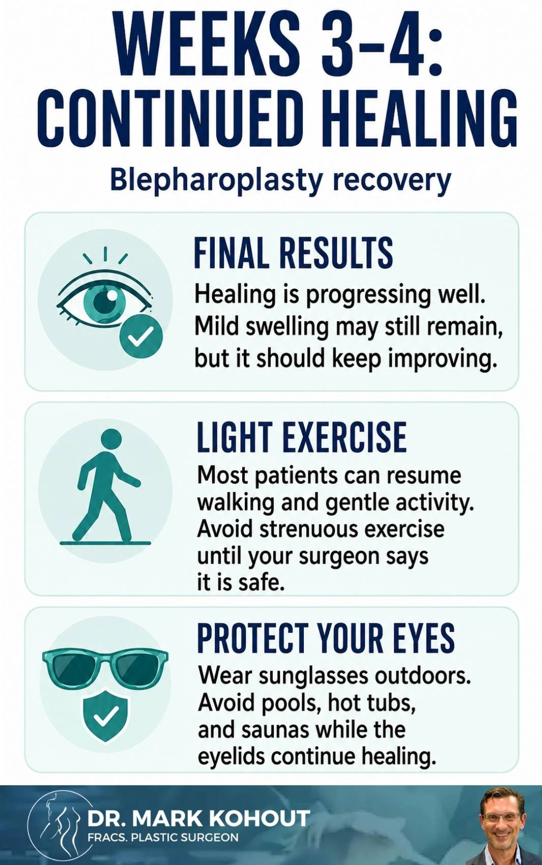 Recovery After Blepharoplasty Infographics