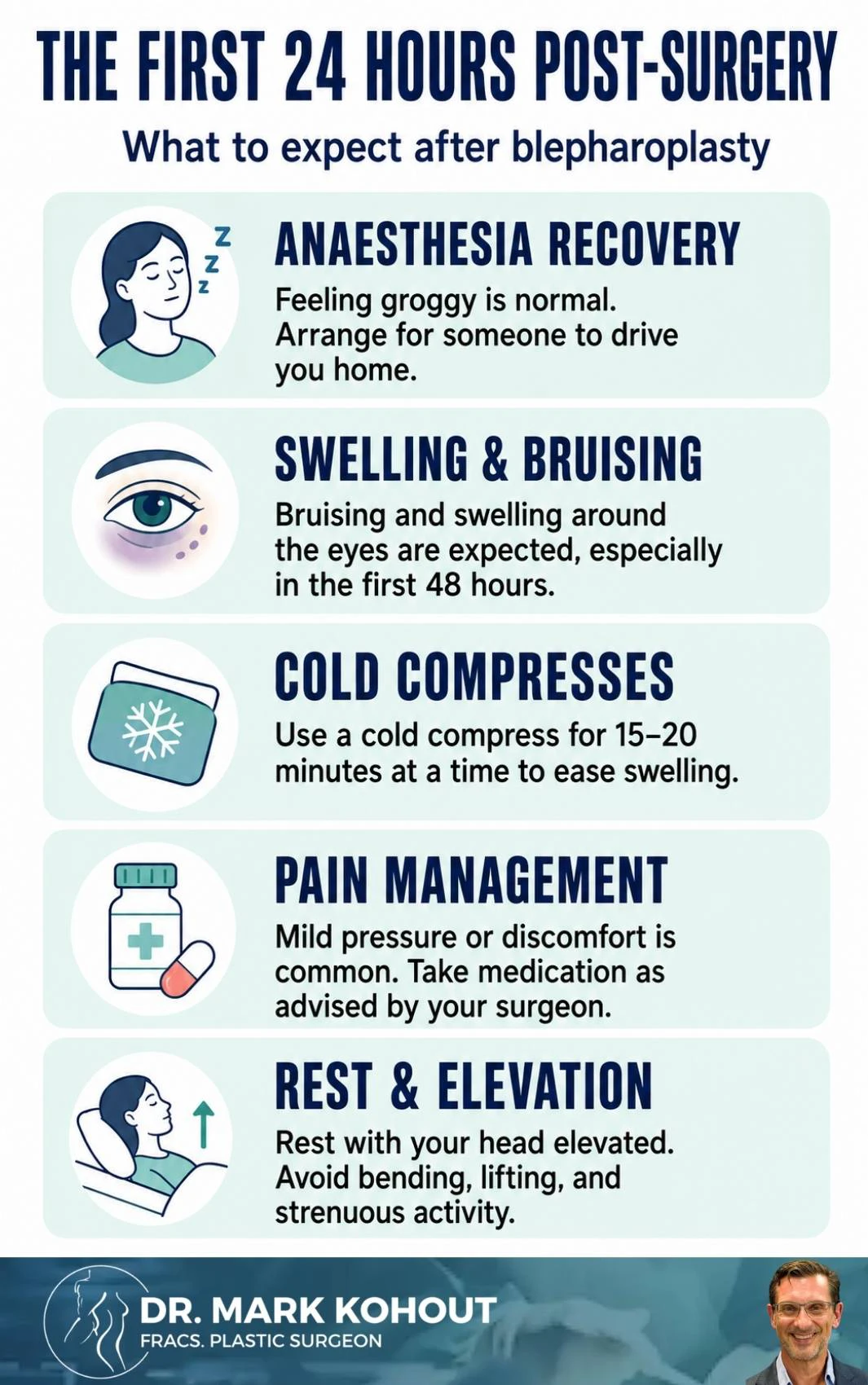 Recovery After Blepharoplasty Infographics - Mark Kohout