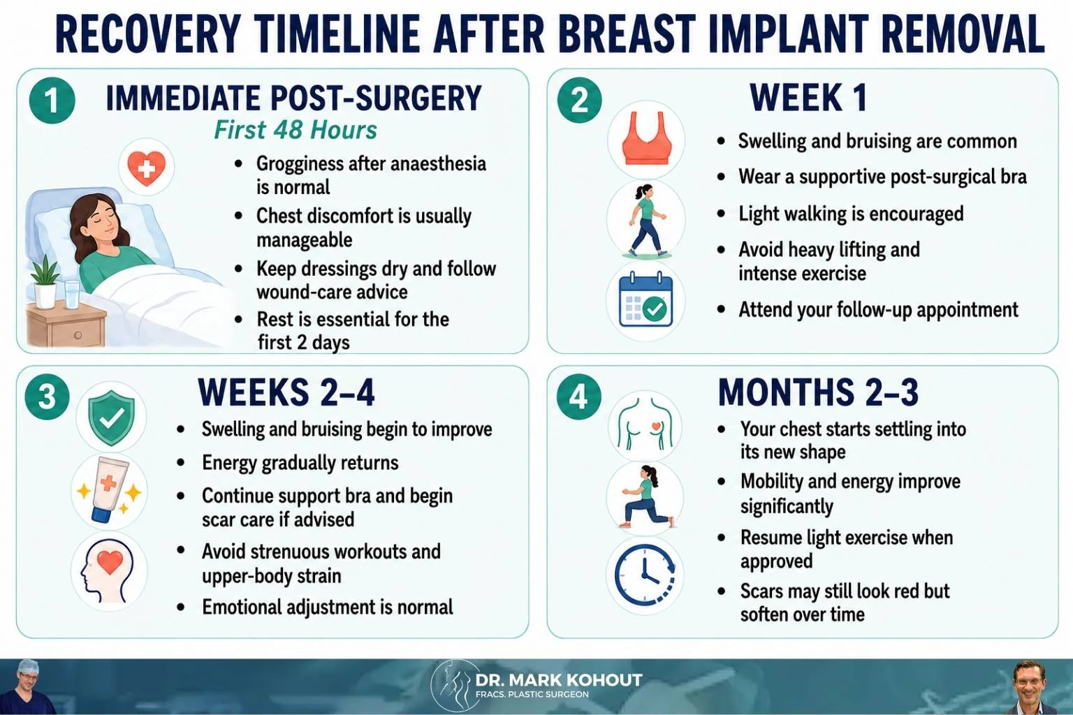 Recovery After Breast Implant Removal Infographics - Mark Kohout