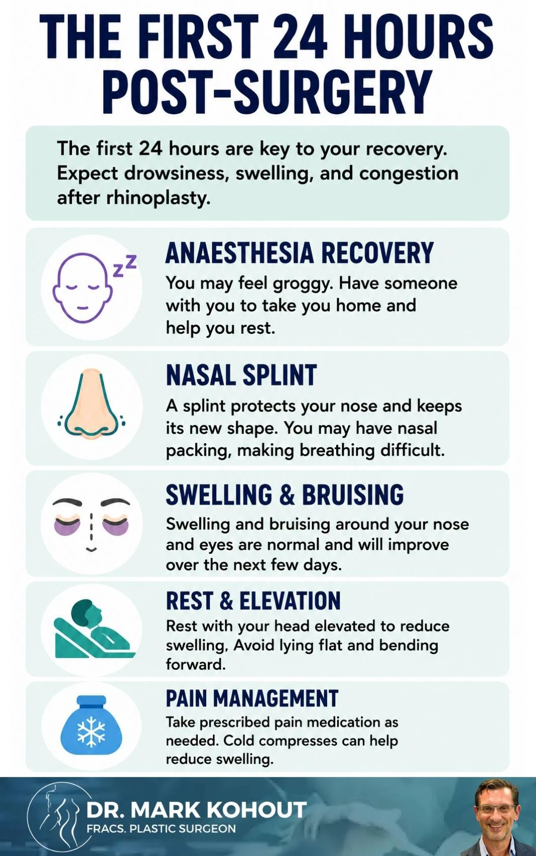 Recovery After Rhinoplasty Infographics - Mark Kohout