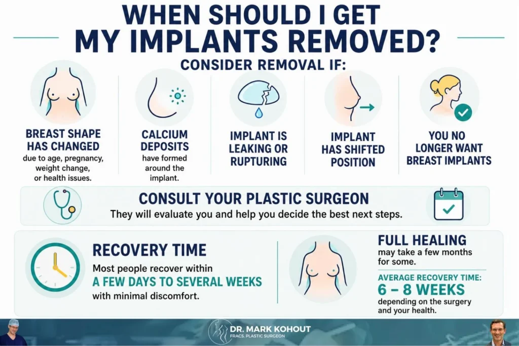 Recovery after Breast Implant Removal Infographics blog 2 - Mark Kohout