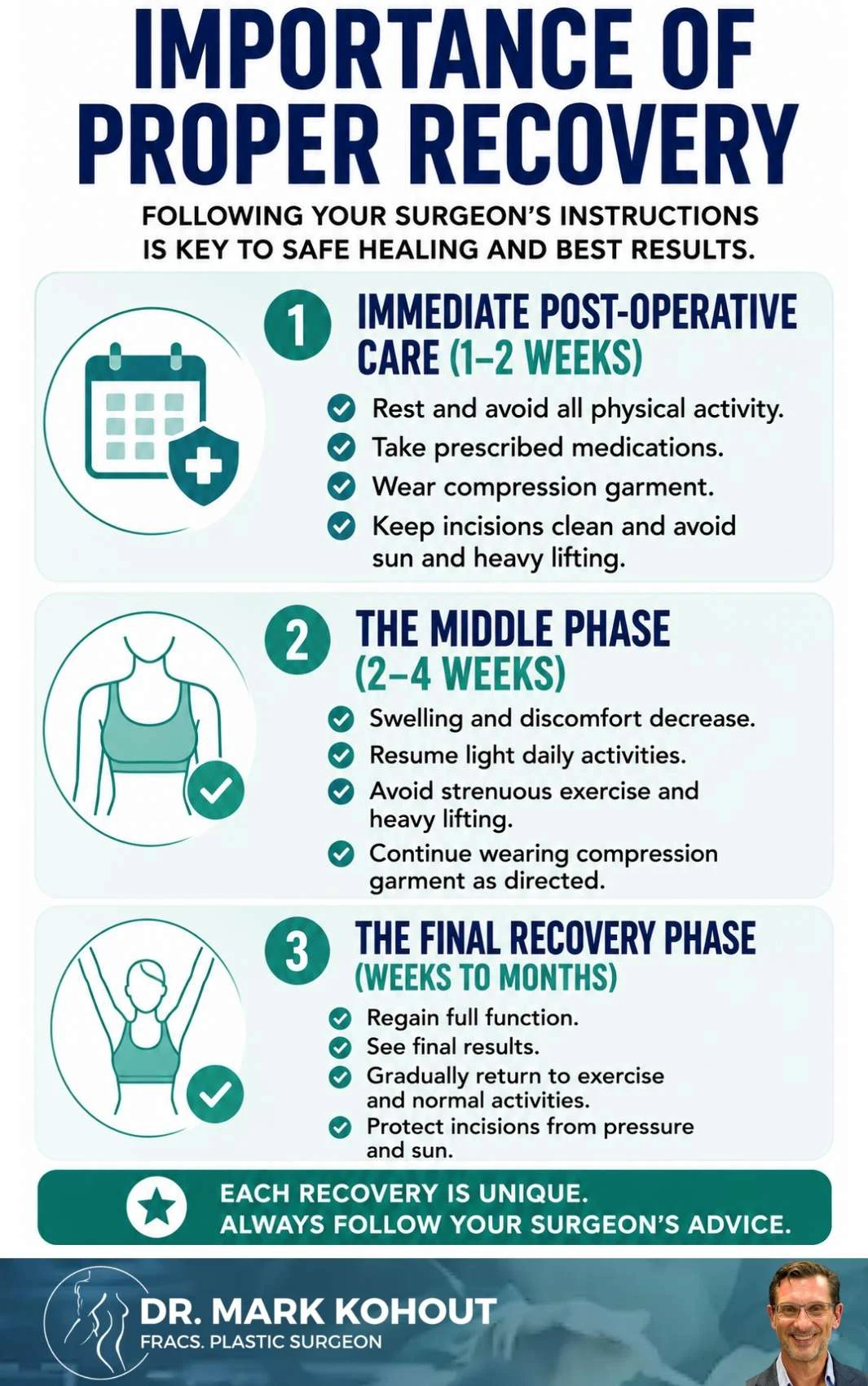 Recovery after Breast Lift Surgery (Mastopexy) Infographics - Mark Kohout
