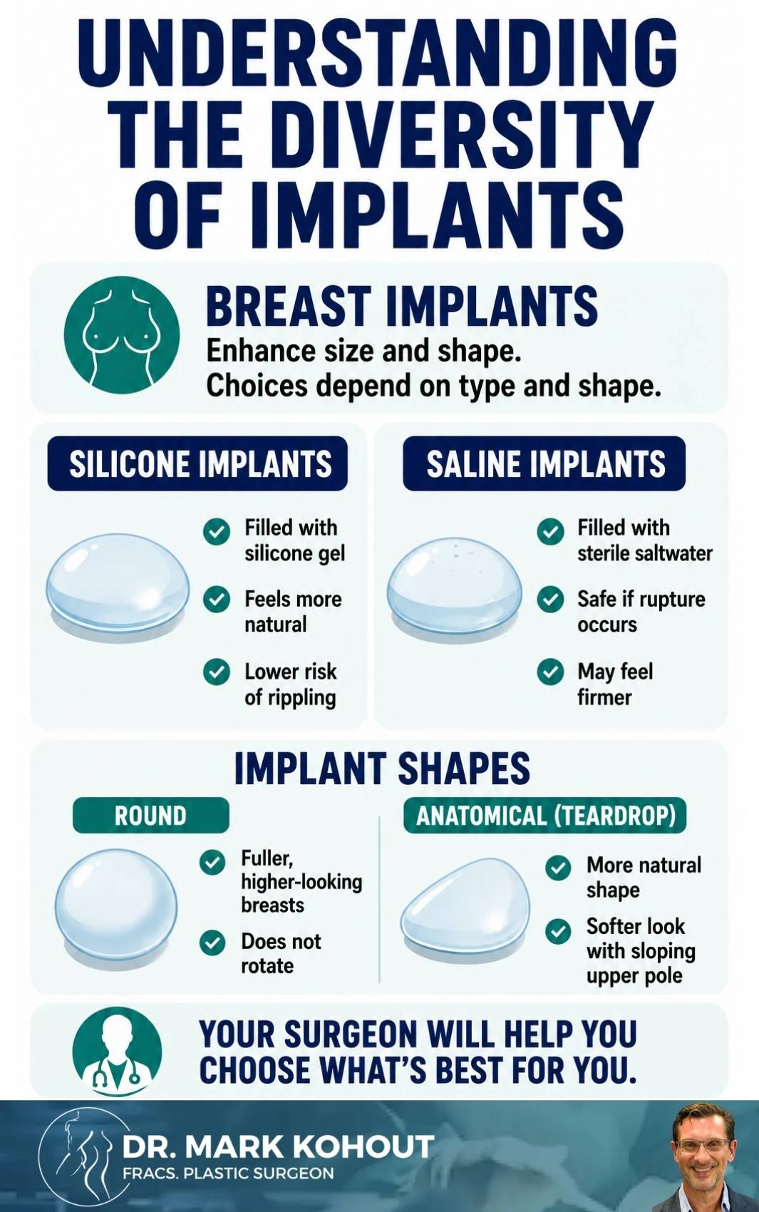 Choosing Breast Implants – A Guide Infographics - Mark Kohout