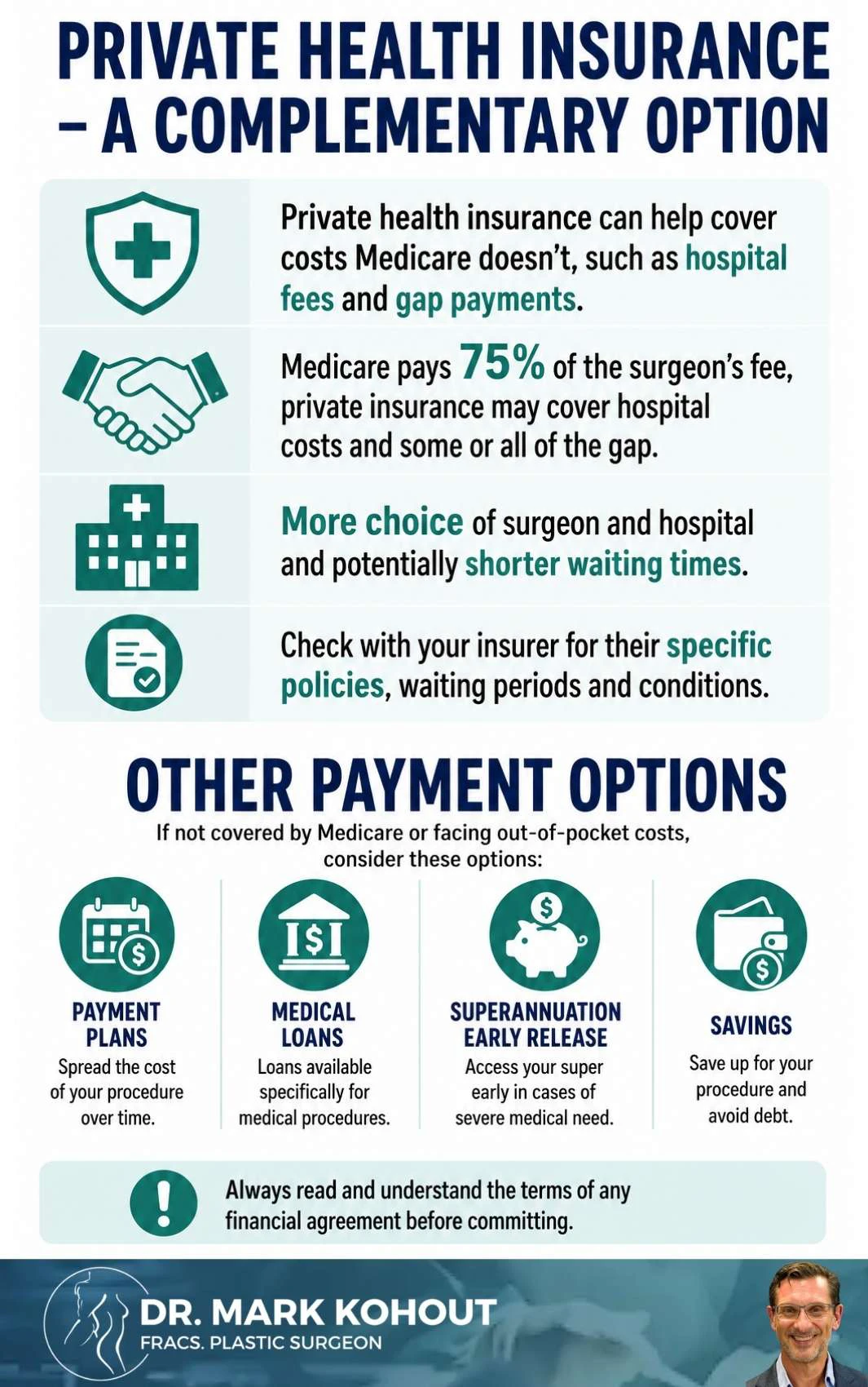 Breast Reduction Medicare Cover Infographics 2 - Mark Kohout