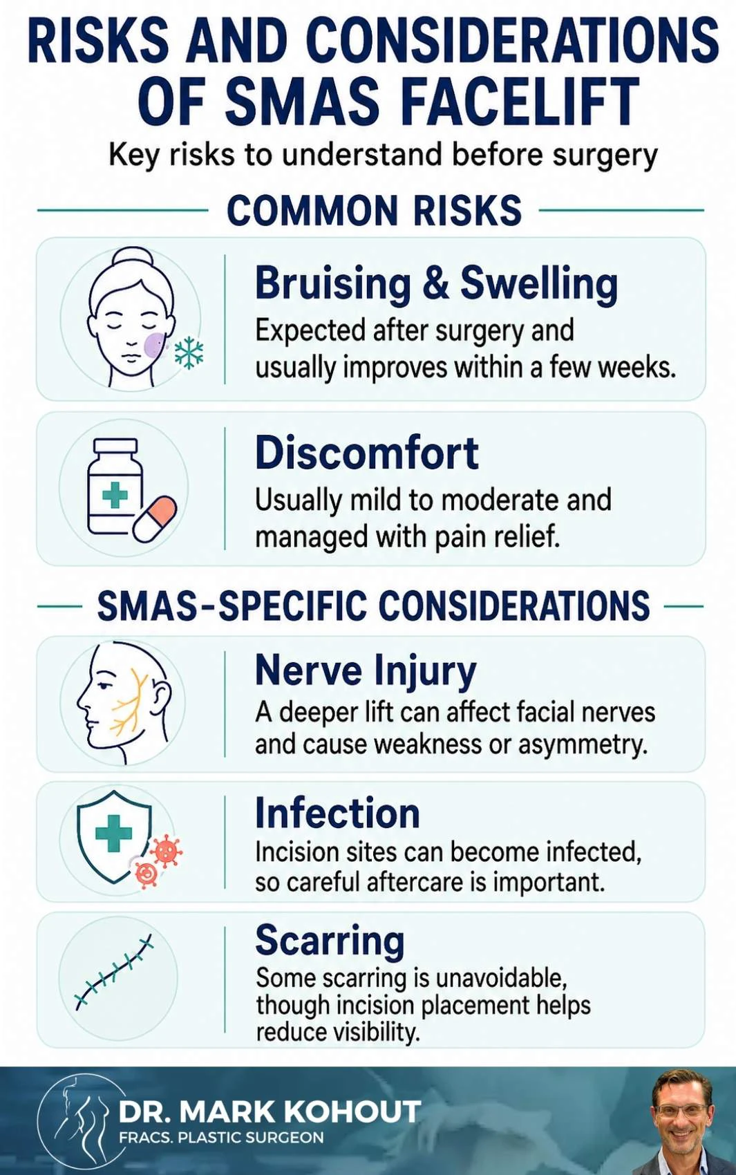 Different Techniques for SMAS Facelift Infographics 2 - Mark Kohout
