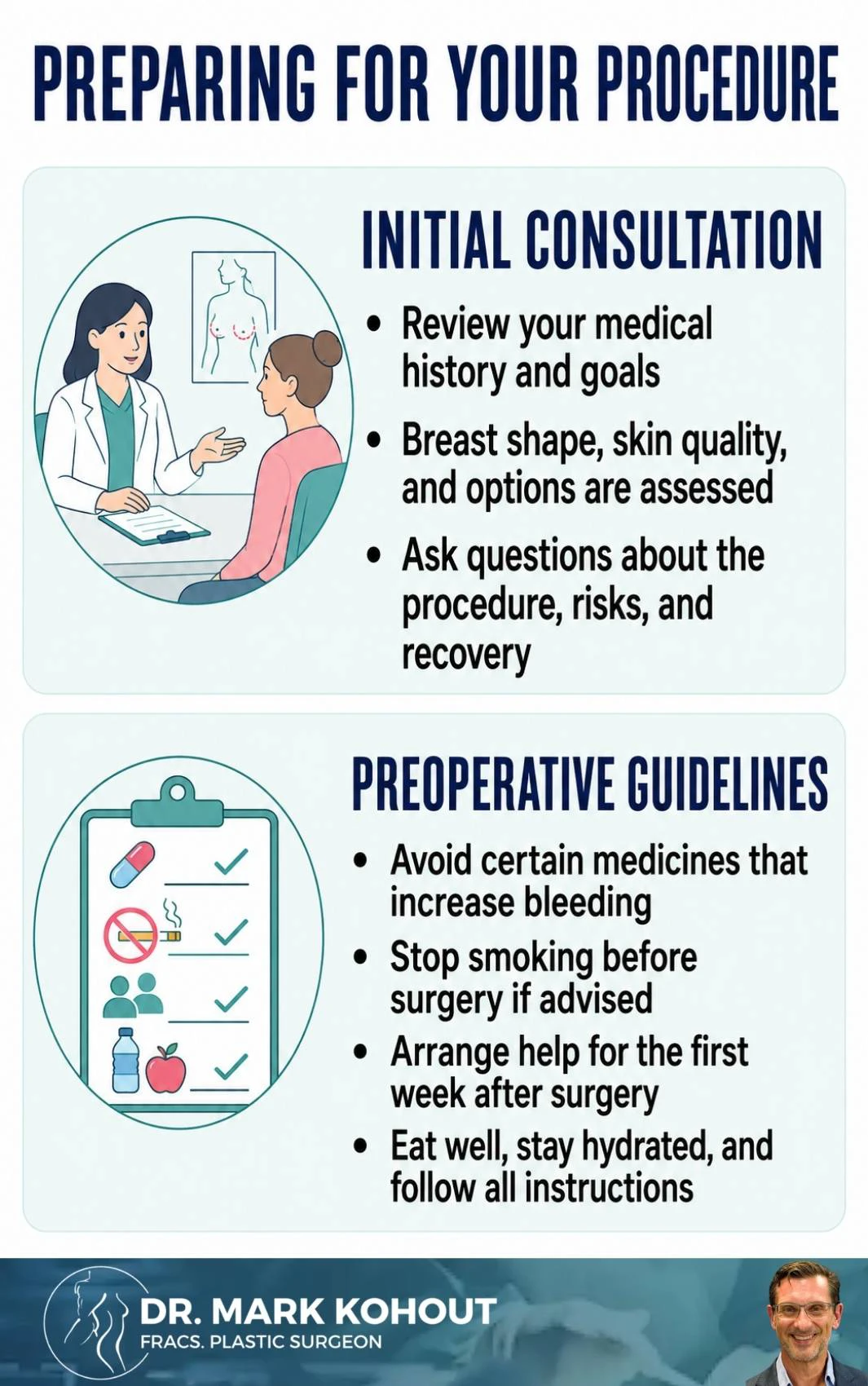Recovery After Breast Lift (Mastopexy) Infographics 3 - Mark Kohout