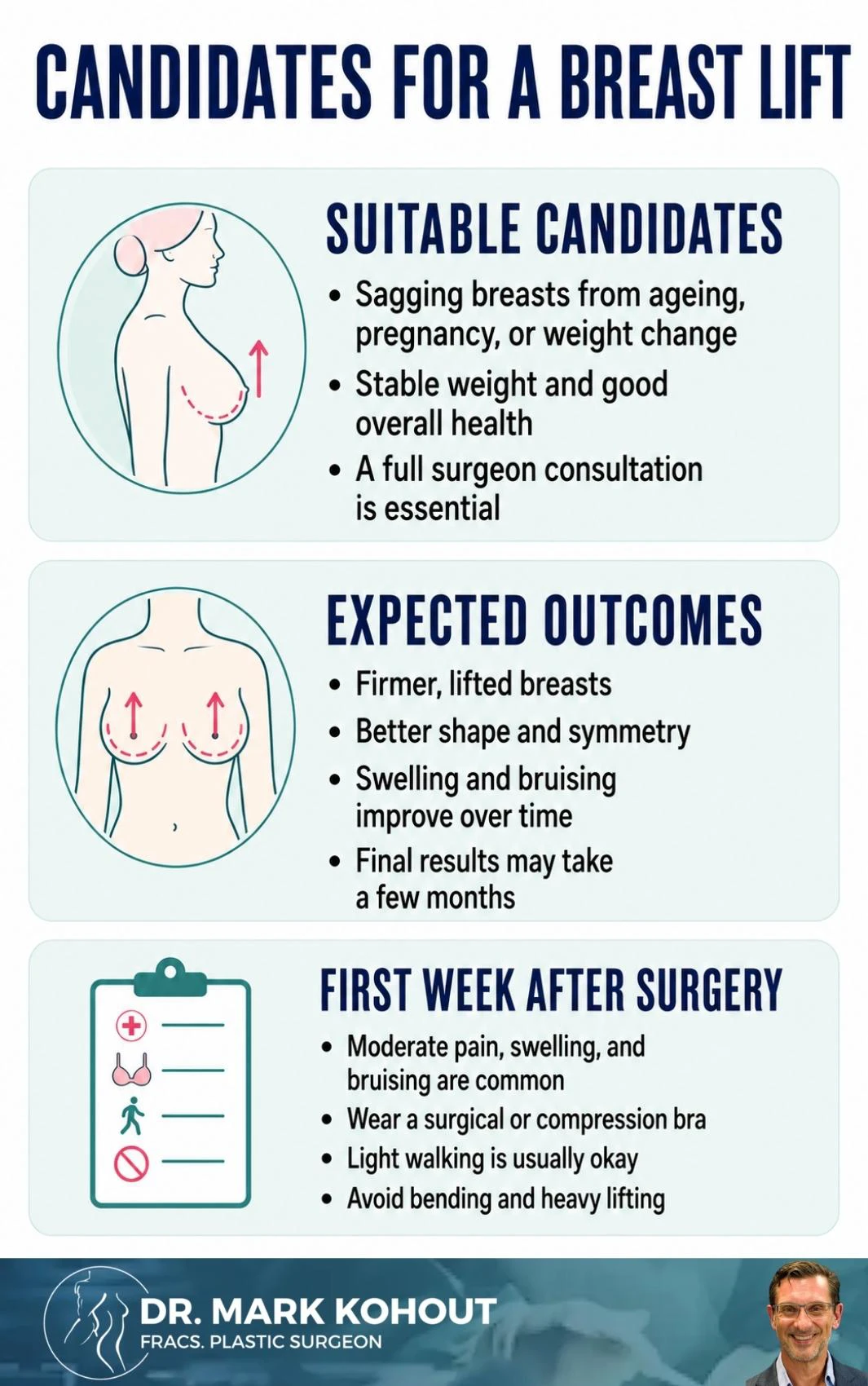 Recovery After Breast Lift (Mastopexy) Infographics - Kohout