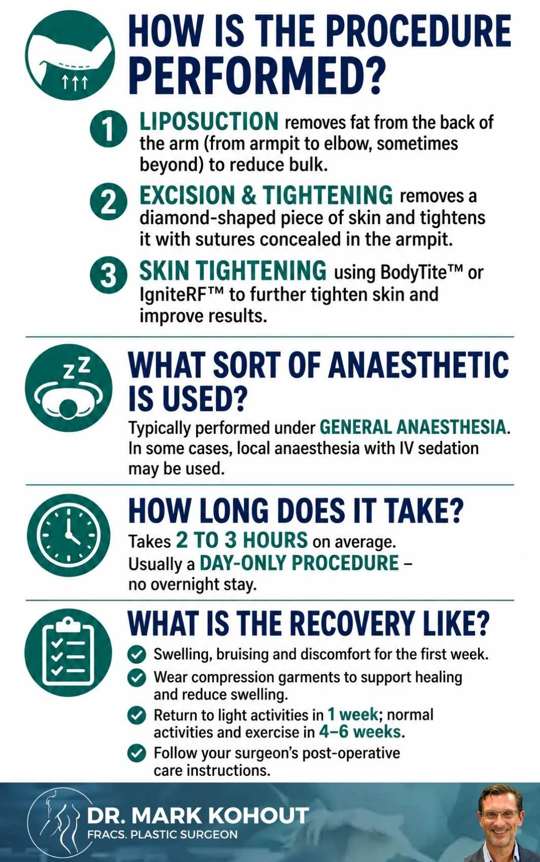 What is Invisible Armlift Infographics - Mark Kohout