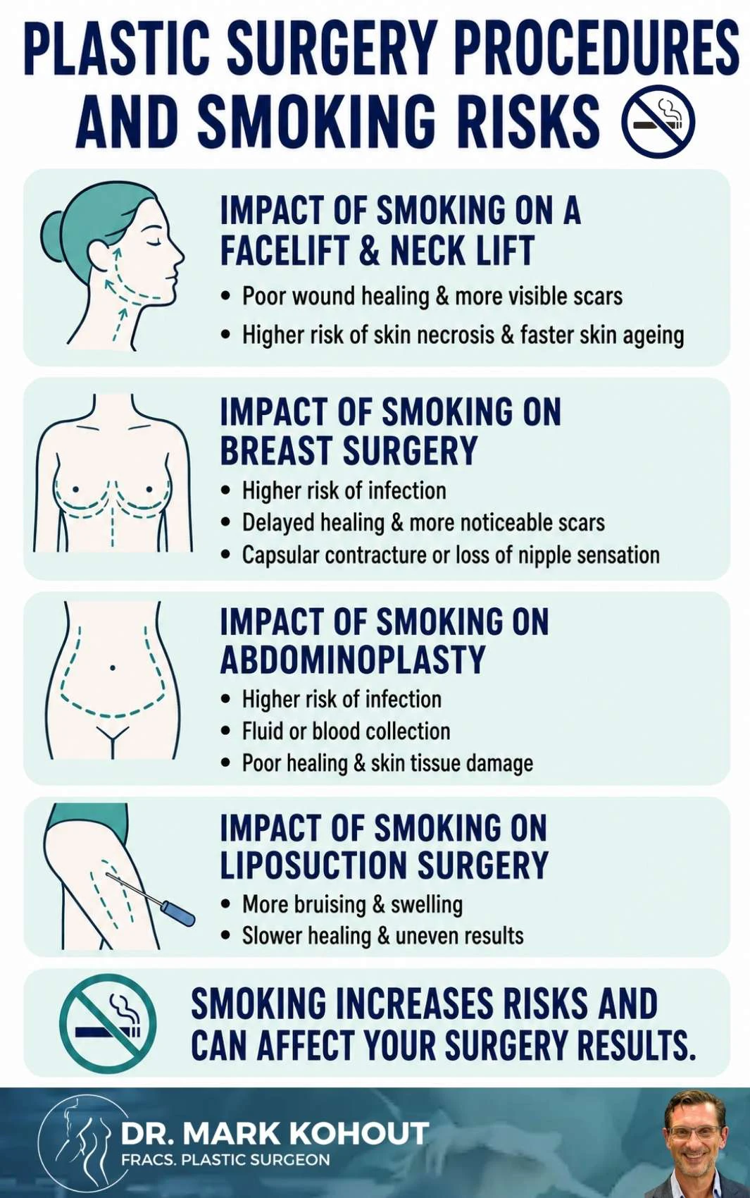 Why You Need to Stop Smoking When Having Plastic Surgery Infographics - Mark Kohout