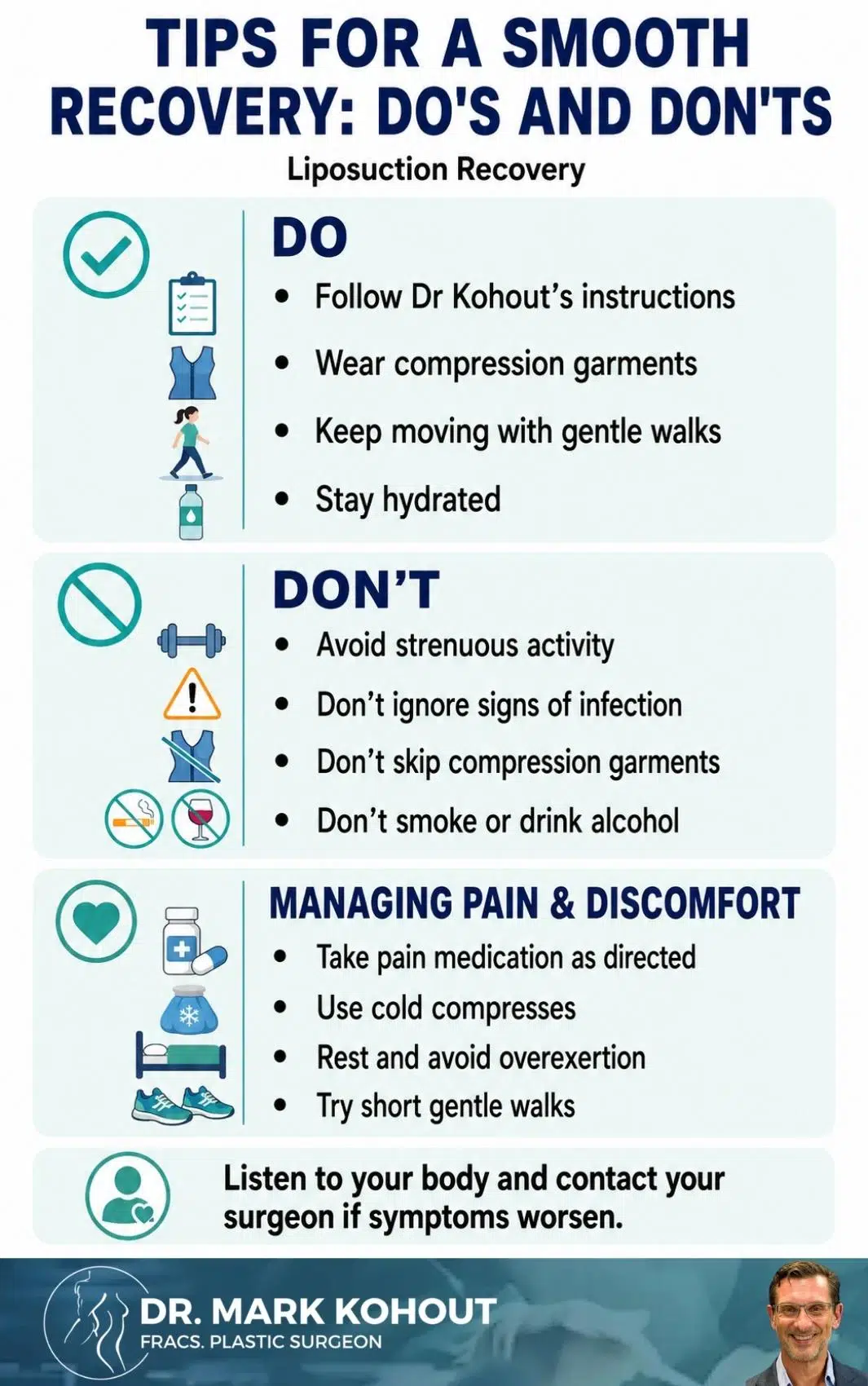 Recovery After Liposuction What to Expect and How to Maximise Healing Infographics - Mark Kohout