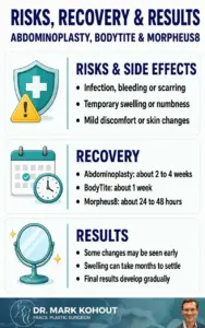 FAQs about Abdominoplasty (Tummy Tuck Surgery) - Infographics by Dr Mark Kohout