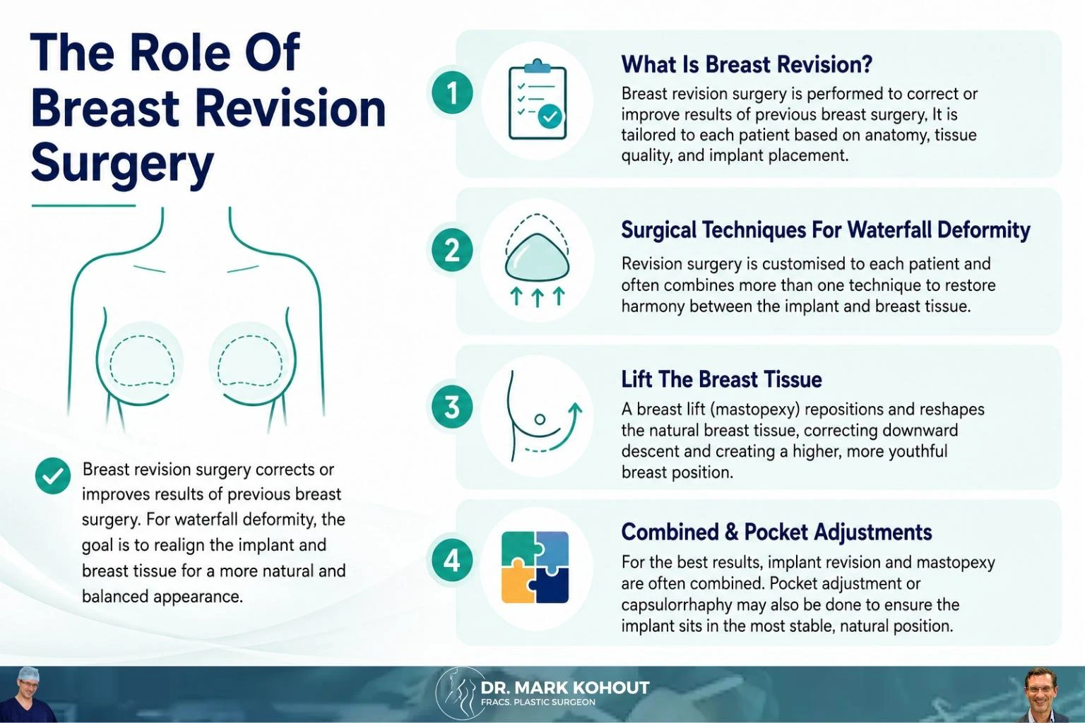 Correcting The Waterfall Deformity With Breast Revision Surgery blog Infographics - Dr kohout