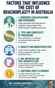 Cost of Brachioplasty Arm Lift Prices Infographics by Dr Mark Kohout