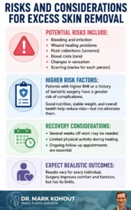 Will Medicare Cover My Skin Removal After Weight Loss Infographics 2 - Mark Kohout