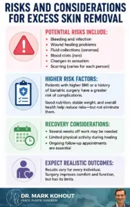 Will Medicare Cover My Skin Removal After Weight Loss Infographics 2 by Dr Mark Kohout