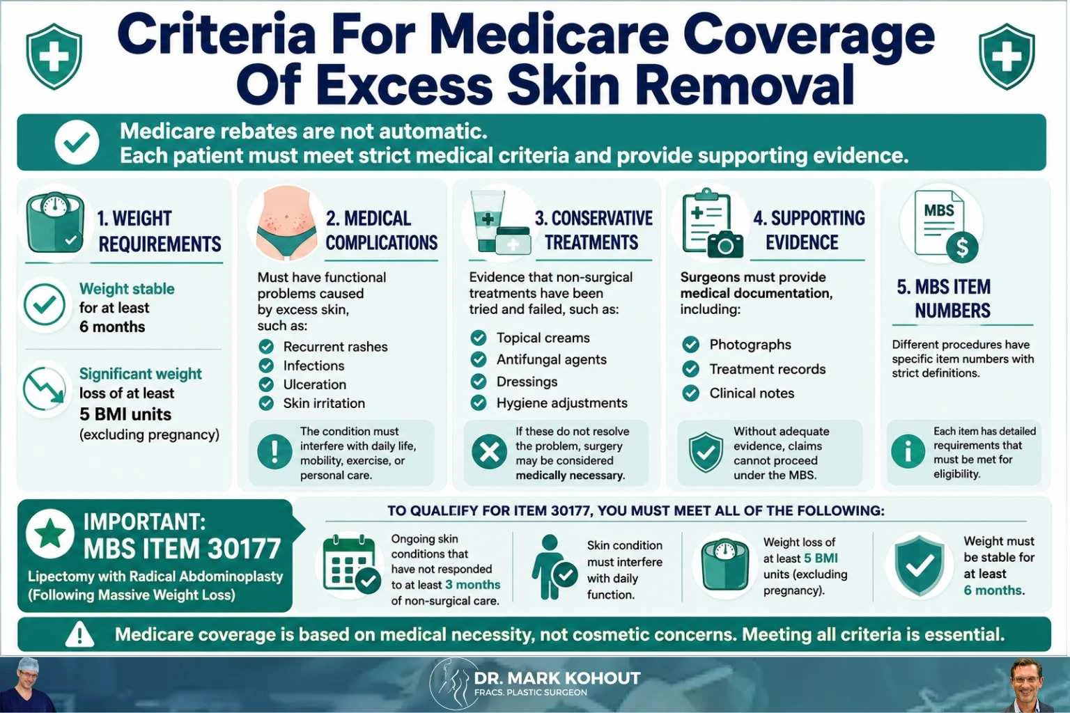 Will Medicare Cover My Skin Removal After Weight Loss Infographics - Mark Kohout