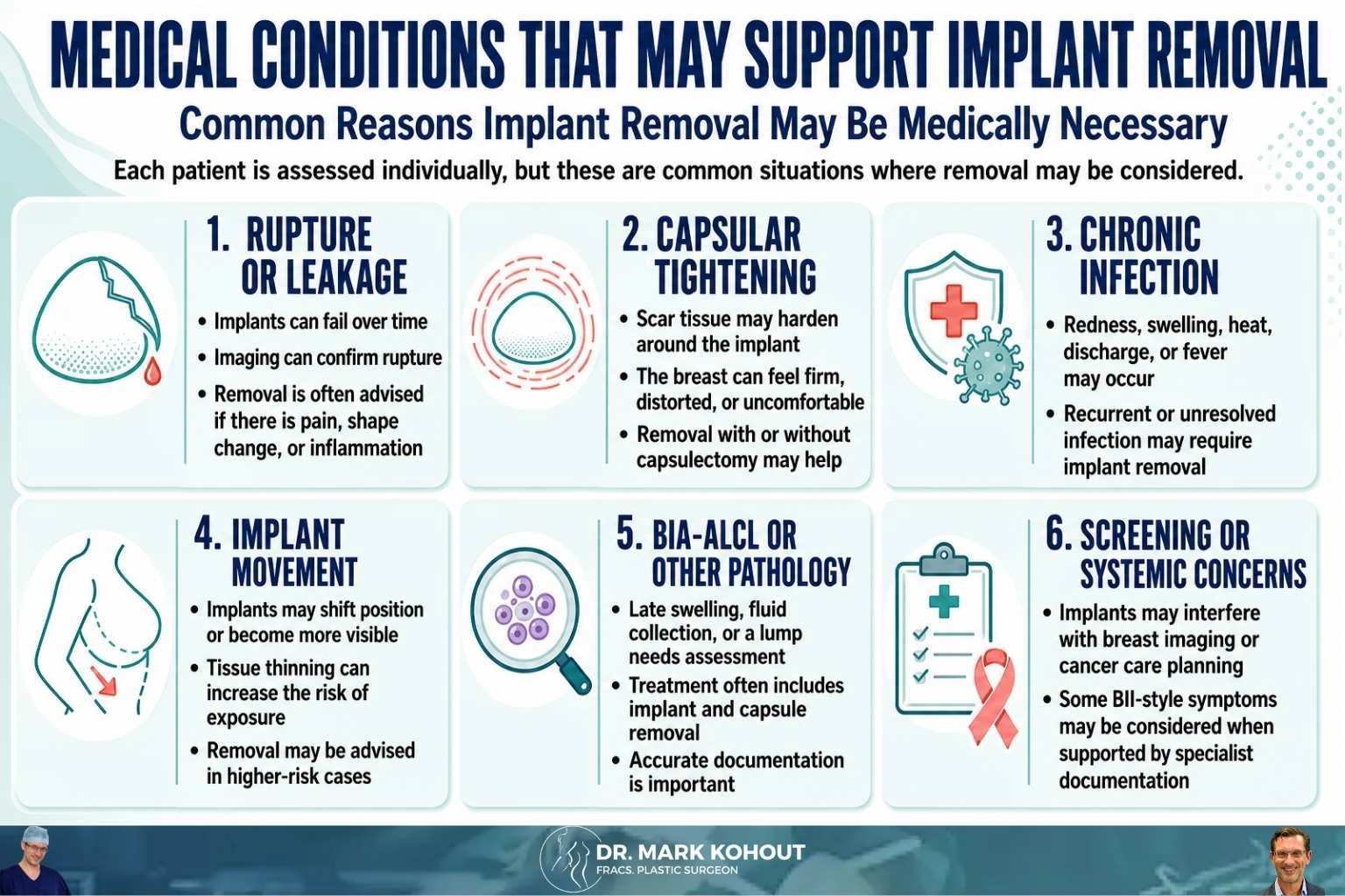Will Medicare cover Breast Implant Removal Surgery Infographics - Mark Kohout
