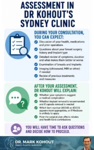 Will Medicare cover Breast Implant Removal assessment infographics - Mark Kohout