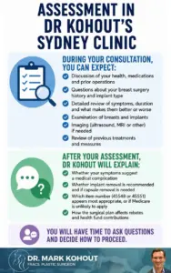 Will Medicare cover Breast Implant Removal assessment infographics by Dr Mark Kohout