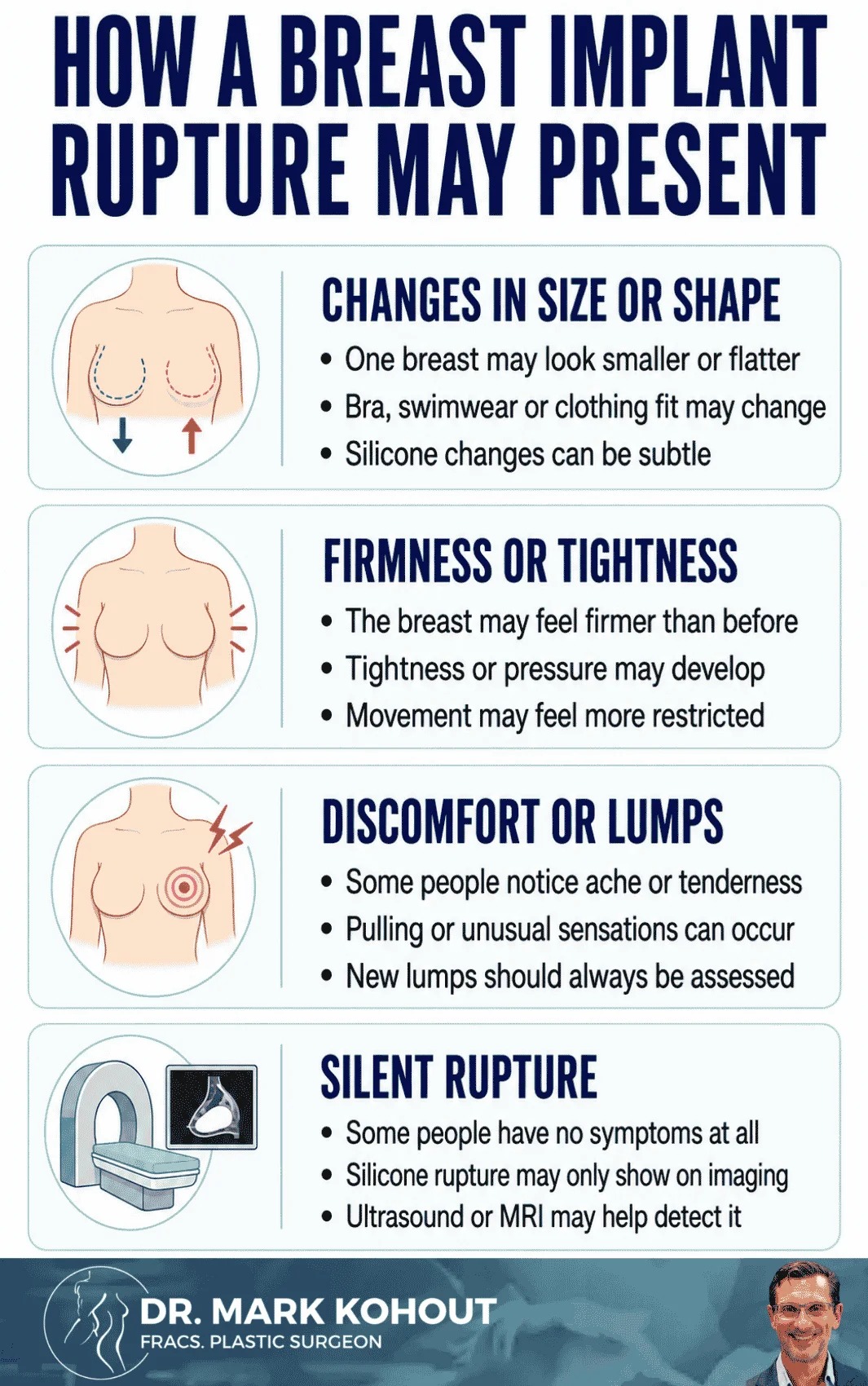 Breast Implant Rupture Understanding Signs, Testing and Treatment Options - Infographics Mark Kohout