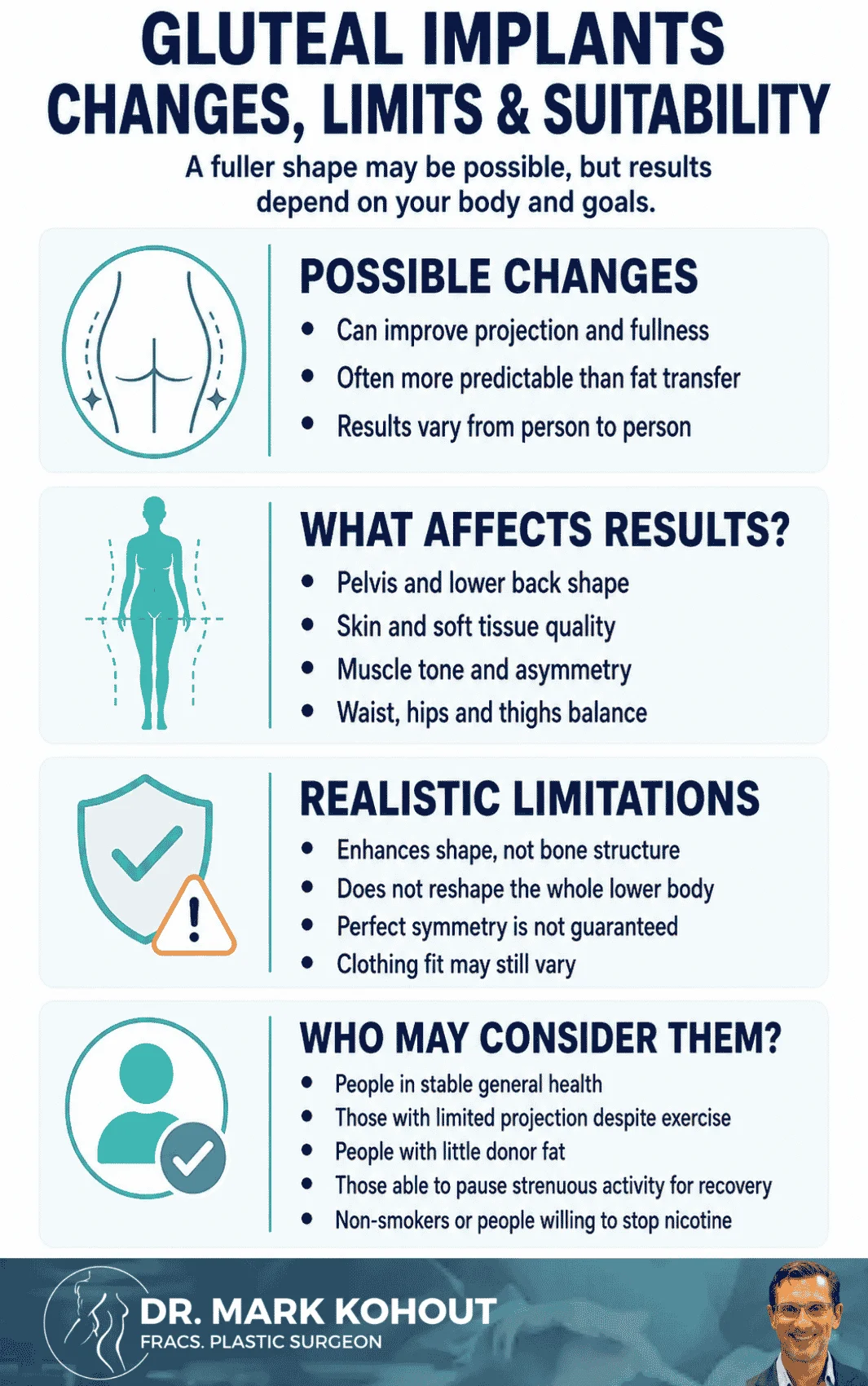 Gluteal Augmentation With Implants in Sydney Understanding a Surgical Option - Infographics Mark Kohout