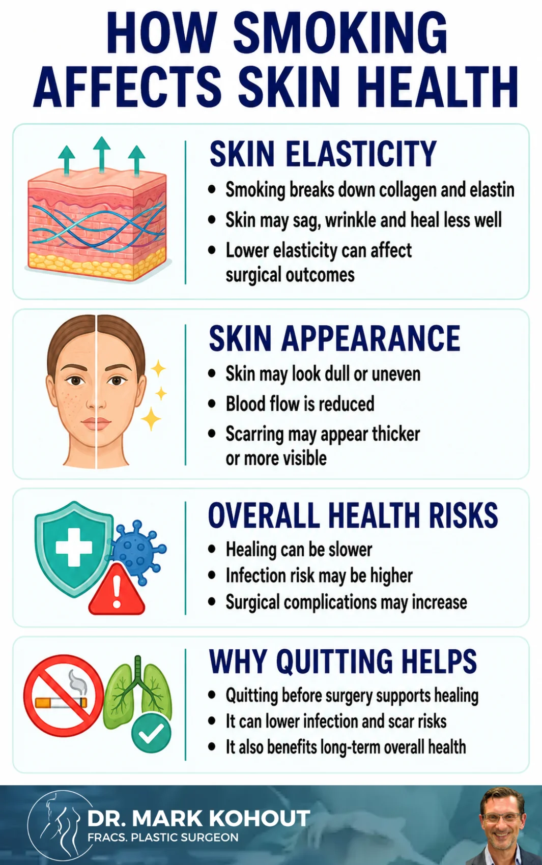 How Smoking Impacts Breast Surgery - Infographics Mark Kohout