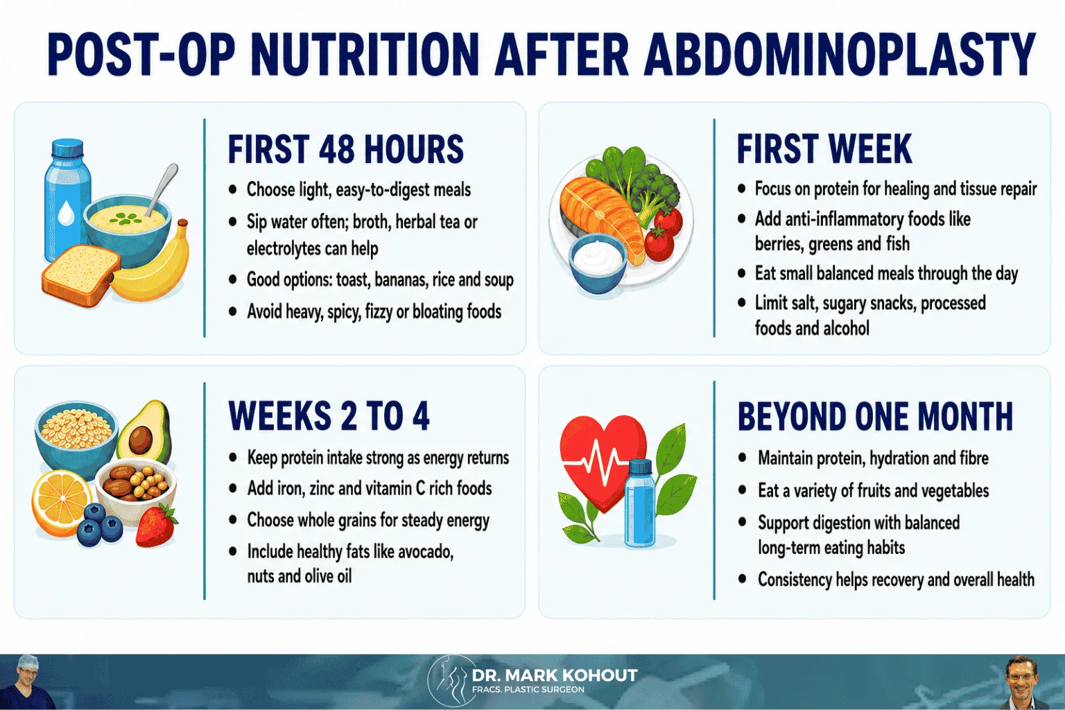 Optimising Your Diet After Abdominoplasty Tummy Tuck What to Eat When - Infographics Dr Mark Kohout