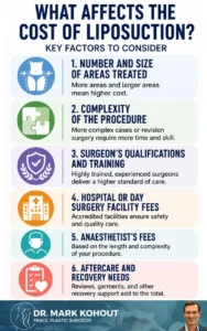 Costs of Liposuction in Sydney – Lipo Prices Infographics - Mark Kohout